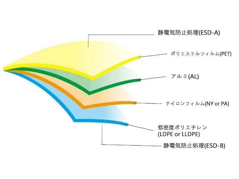 MBB静電気防止アルミ防湿袋