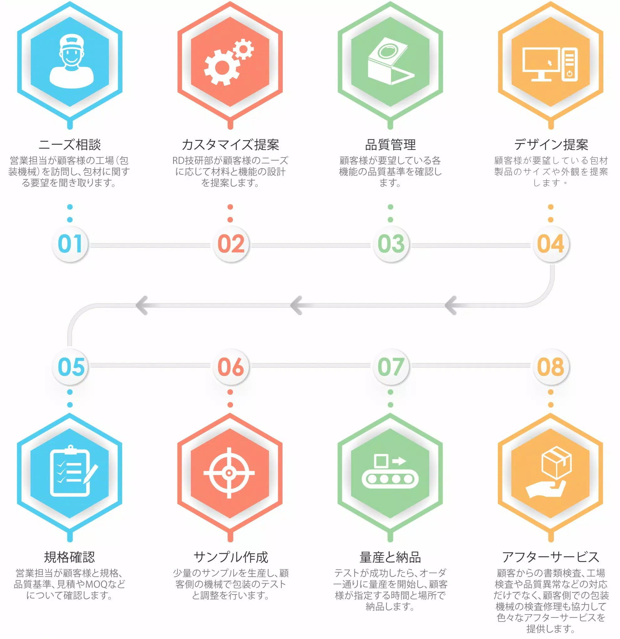 非常乾燥環境用の高効能静電気防止袋