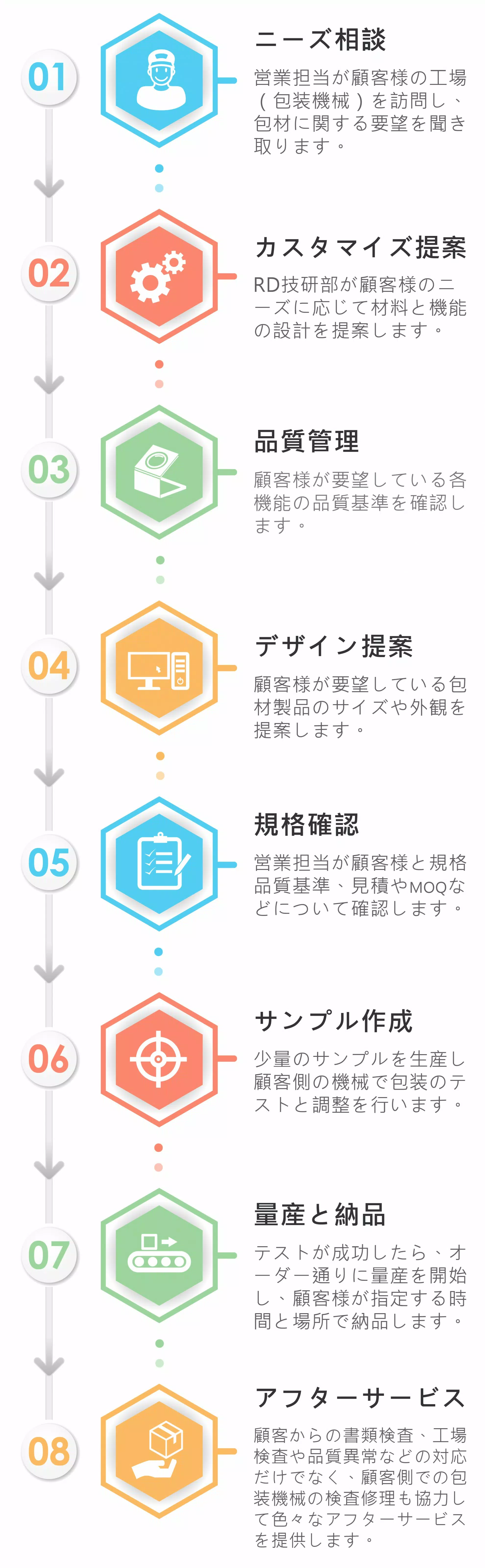 非常乾燥環境用の高効能静電気防止袋
