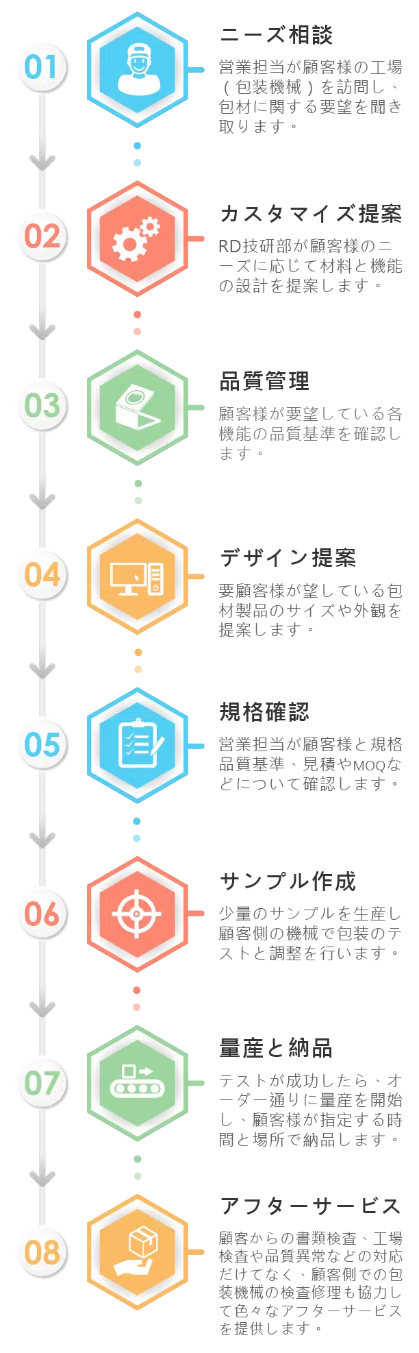 ペットフード包材