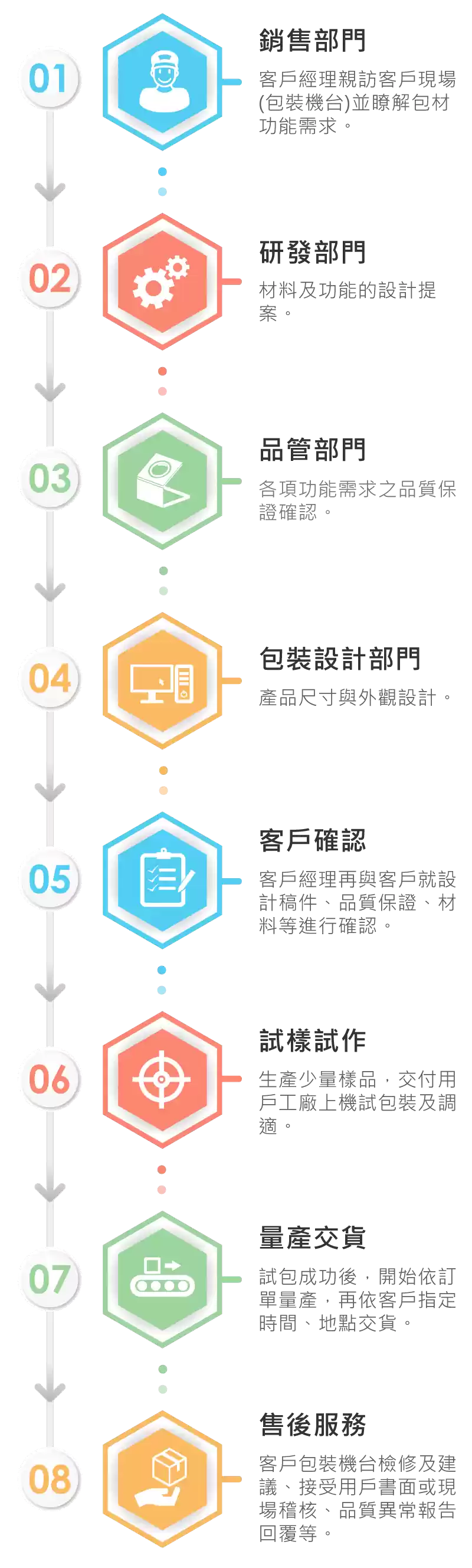 寵物食品包材 / 動物飼料包材