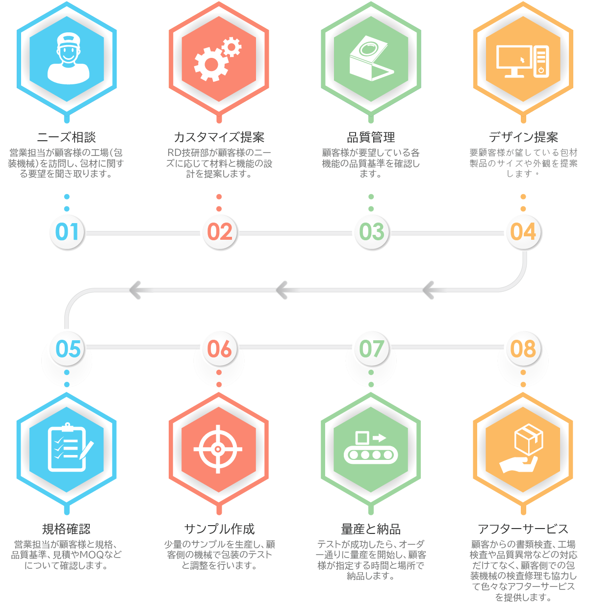 ペットフード包材