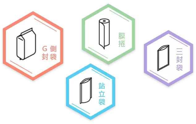 LÜ®生物可分解多層複合軟式包材 LÜ®生物可分解多層複合軟式包材